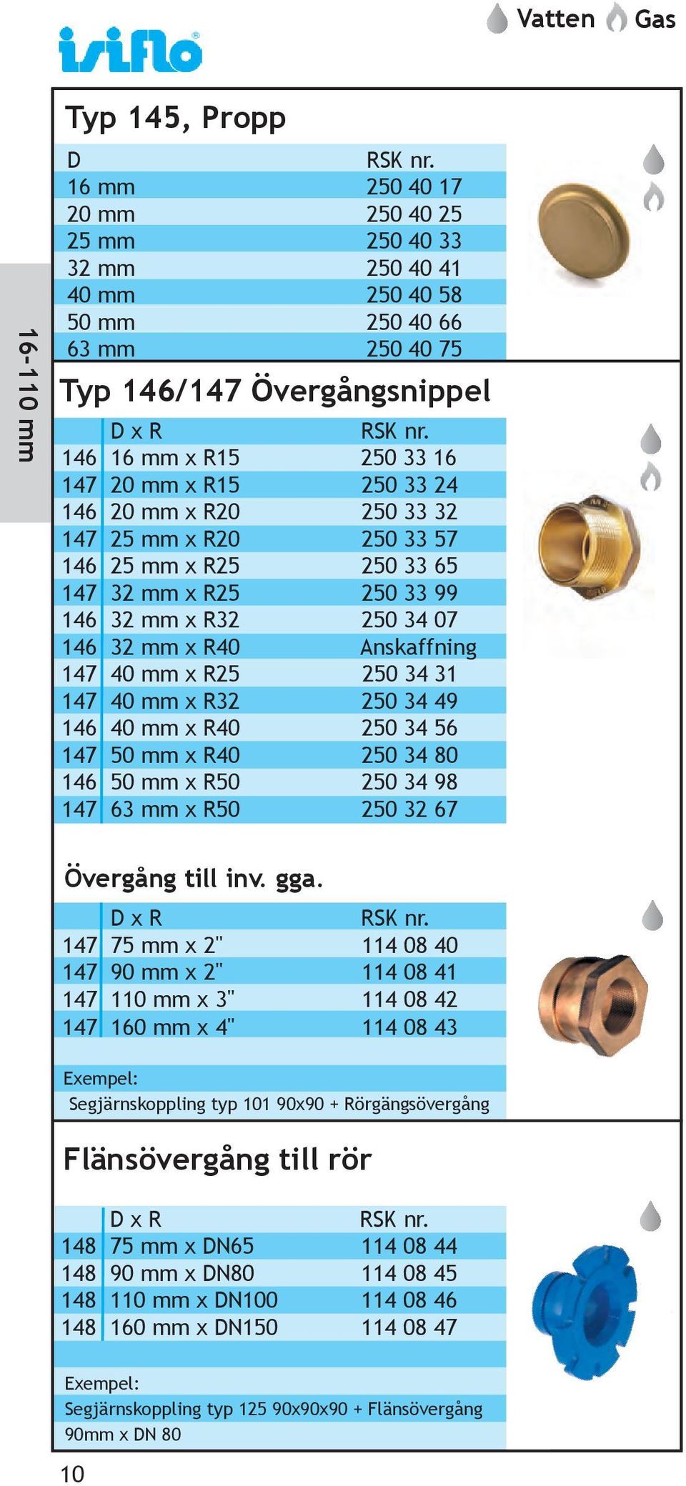 40 mm x R25 250 34 31 147 40 mm x R32 250 34 49 146 40 mm x R40 250 34 56 147 50 mm x R40 250 34 80 146 50 mm x R50 250 34 98 147 63 mm x R50 250 32 67 Övergång till inv. gga.