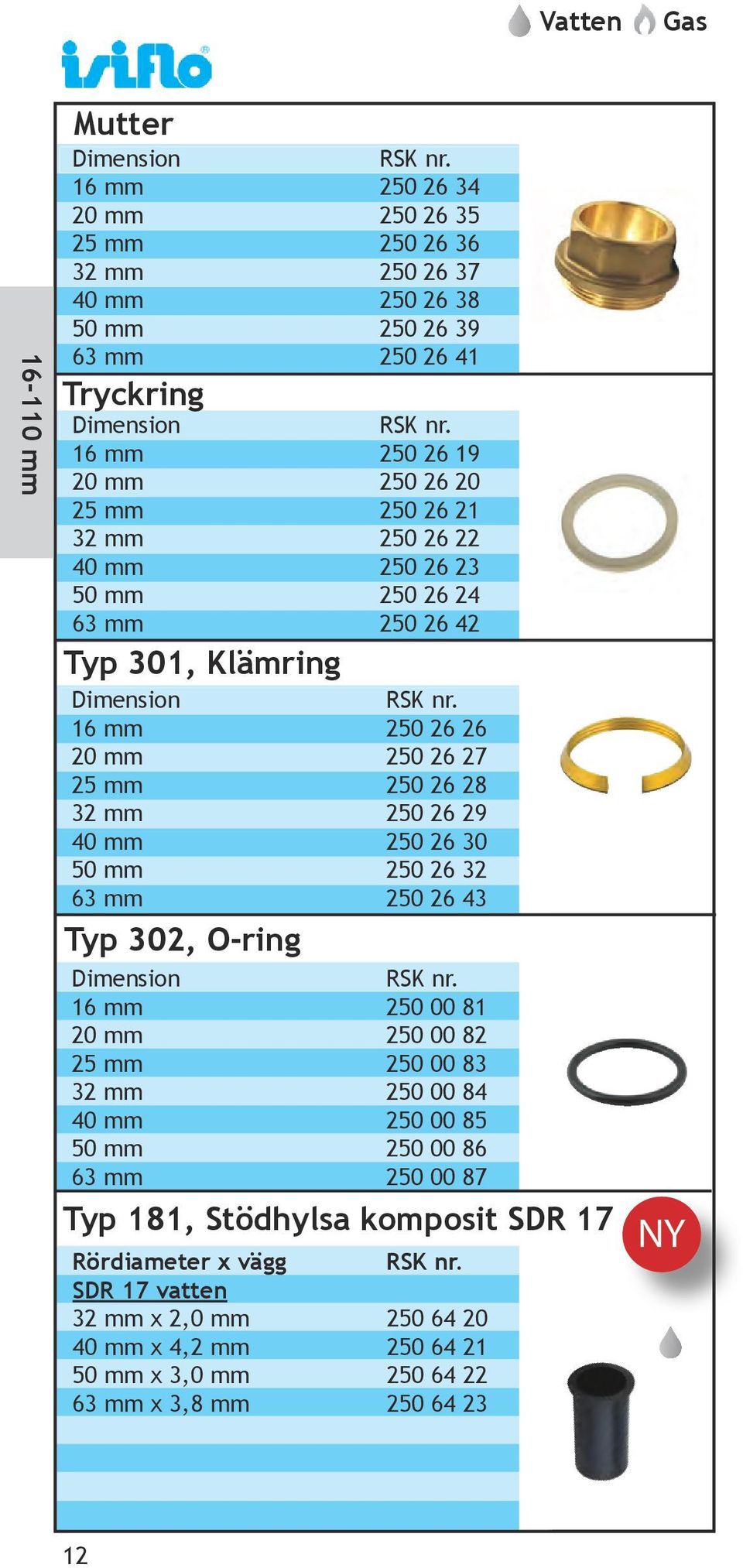 40 mm 250 26 30 50 mm 250 26 32 63 mm 250 26 43 Typ 302, O-ring 16 mm 250 00 81 20 mm 250 00 82 25 mm 250 00 83 32 mm 250 00 84 40 mm 250 00 85 50 mm 250 00 86 63 mm 250 00