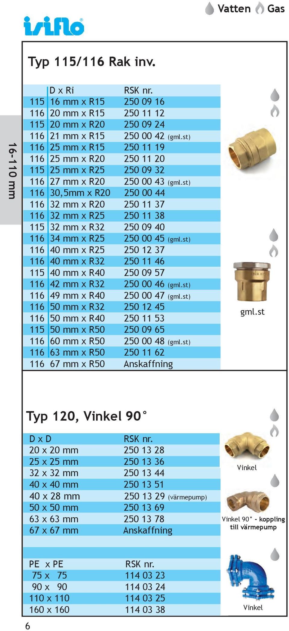 st) 116 30,5mm x R20 250 00 44 116 32 mm x R20 250 11 37 116 32 mm x R25 250 11 38 115 32 mm x R32 250 09 40 116 34 mm x R25 250 00 45 (gml.