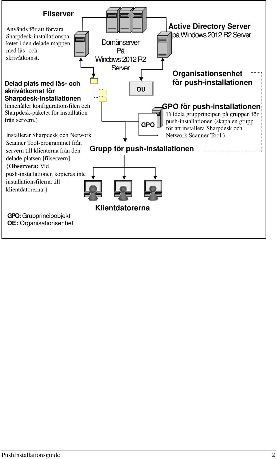 ) Installerar Sharpdesk och Network Scanner Tool-programmet från servern till klienterna från den delade platsen [filservern].