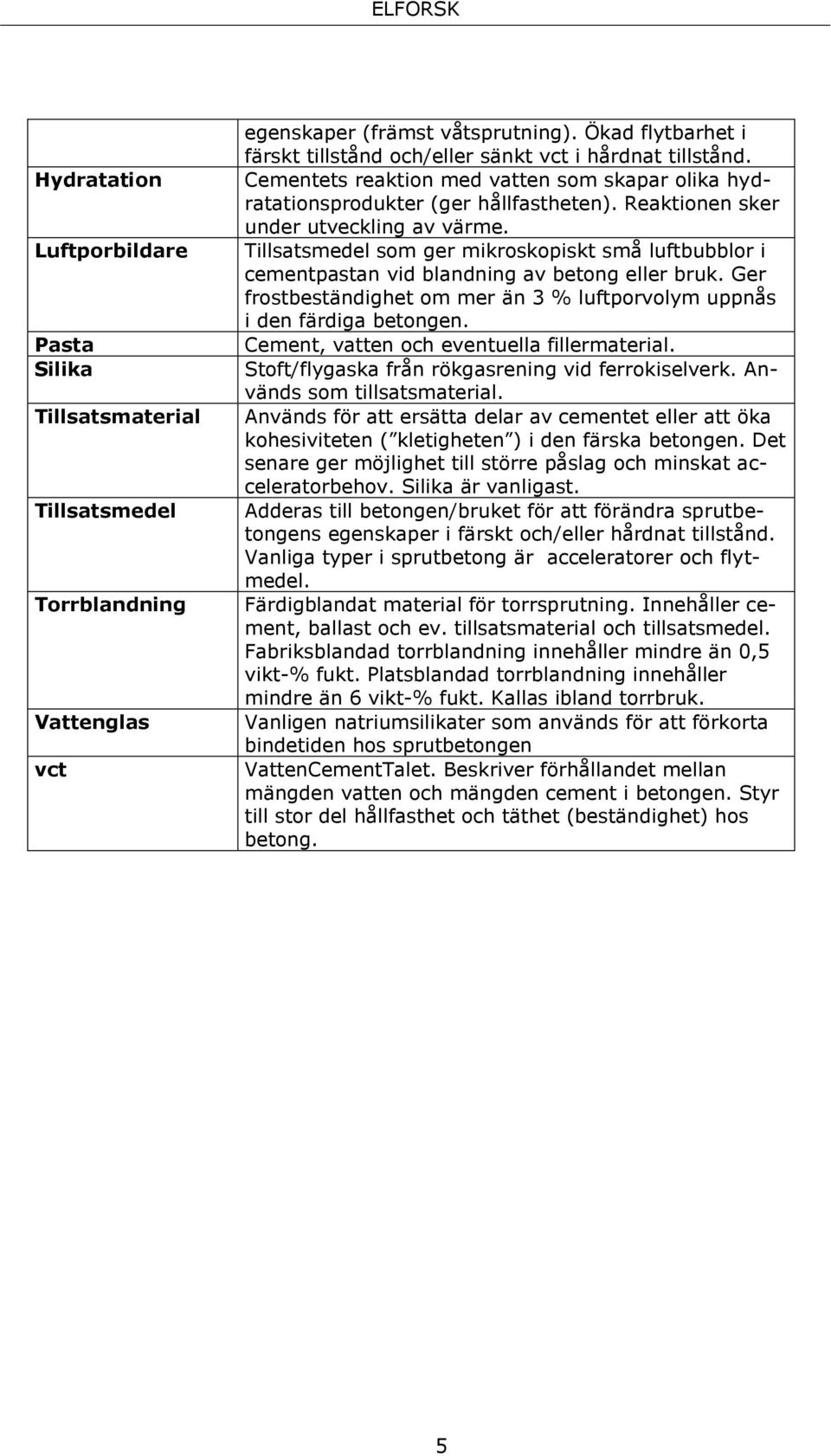 Reaktionen sker under utveckling av värme. Tillsatsmedel som ger mikroskopiskt små luftbubblor i cementpastan vid blandning av betong eller bruk.