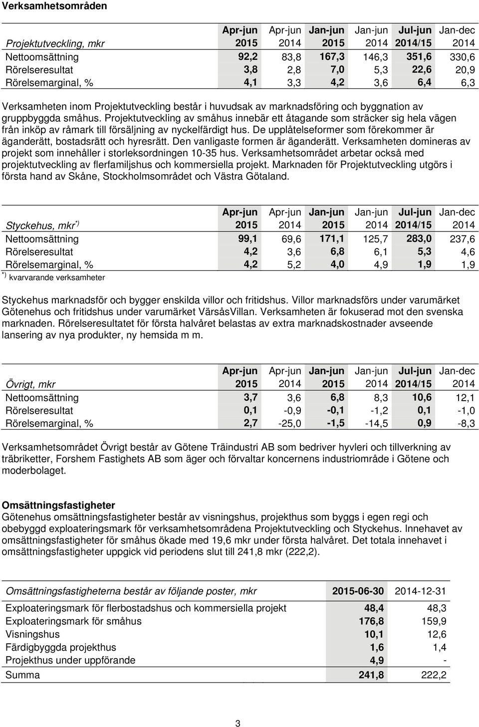 Projektutveckling av småhus innebär ett åtagande som sträcker sig hela vägen från inköp av råmark till försäljning av nyckelfärdigt hus.