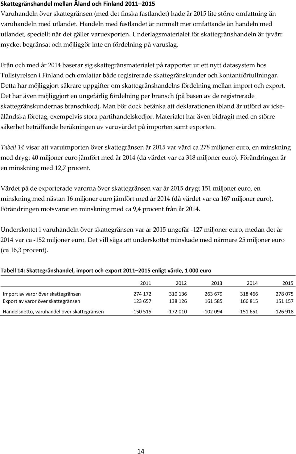 Underlagsmaterialet för skattegränshandeln är tyvärr mycket begränsat och möjliggör inte en fördelning på varuslag.