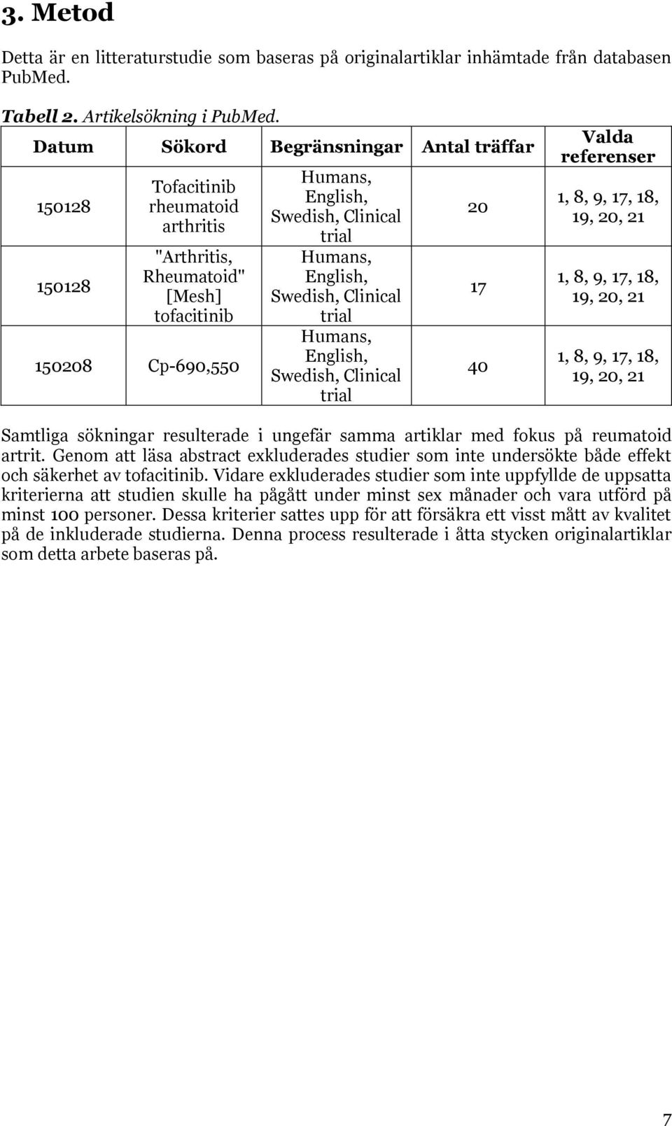 English, Swedish, Clinical trial Humans, English, Swedish, Clinical trial 20 17 40 Valda referenser 1, 8, 9, 17, 18, 19, 20, 21 1, 8, 9, 17, 18, 19, 20, 21 1, 8, 9, 17, 18, 19, 20, 21 Samtliga