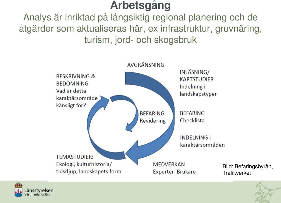 aktualiseras här, ex infrastruktur, gruvnäring,