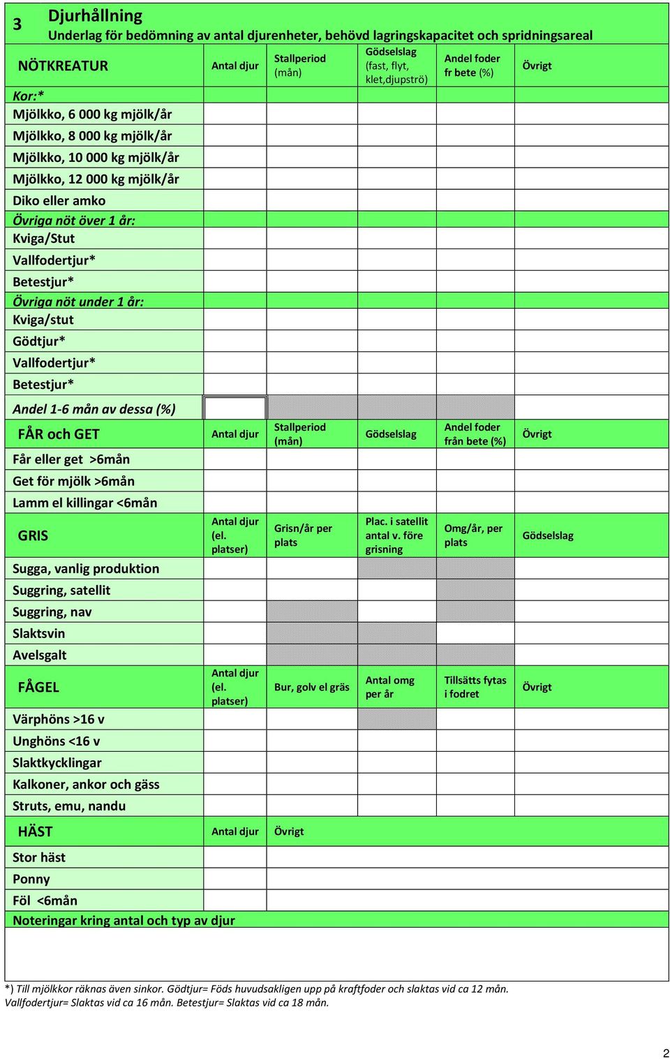 Vallfodertjur* Betestjur* Övriga nöt under 1 år: Kviga/stut Gödtjur* Vallfodertjur* Betestjur* Andel 1-6 mån av dessa (%) FÅR och GET Får eller get >6mån Get för mjölk >6mån Lamm el killingar <6mån