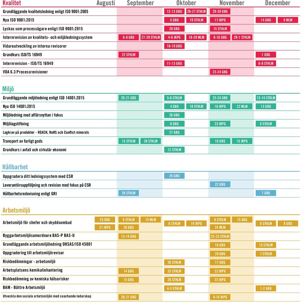 revisorer 18-19 GBG Grundkurs ISO/TS 16949 22 STHLM 1 GBG Internrevision - ISO/TS 16949 11-13 GBG 6-8 STHLM VDA 6.