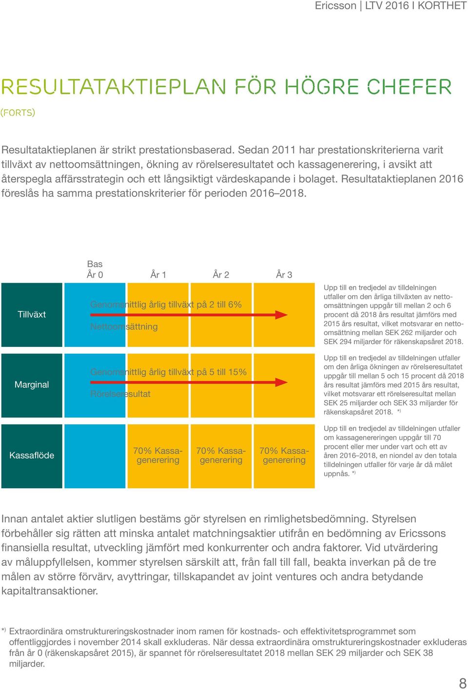 bolaget. Resultataktieplanen 2016 föreslås ha samma prestationskriterier för perioden 2016 2018.