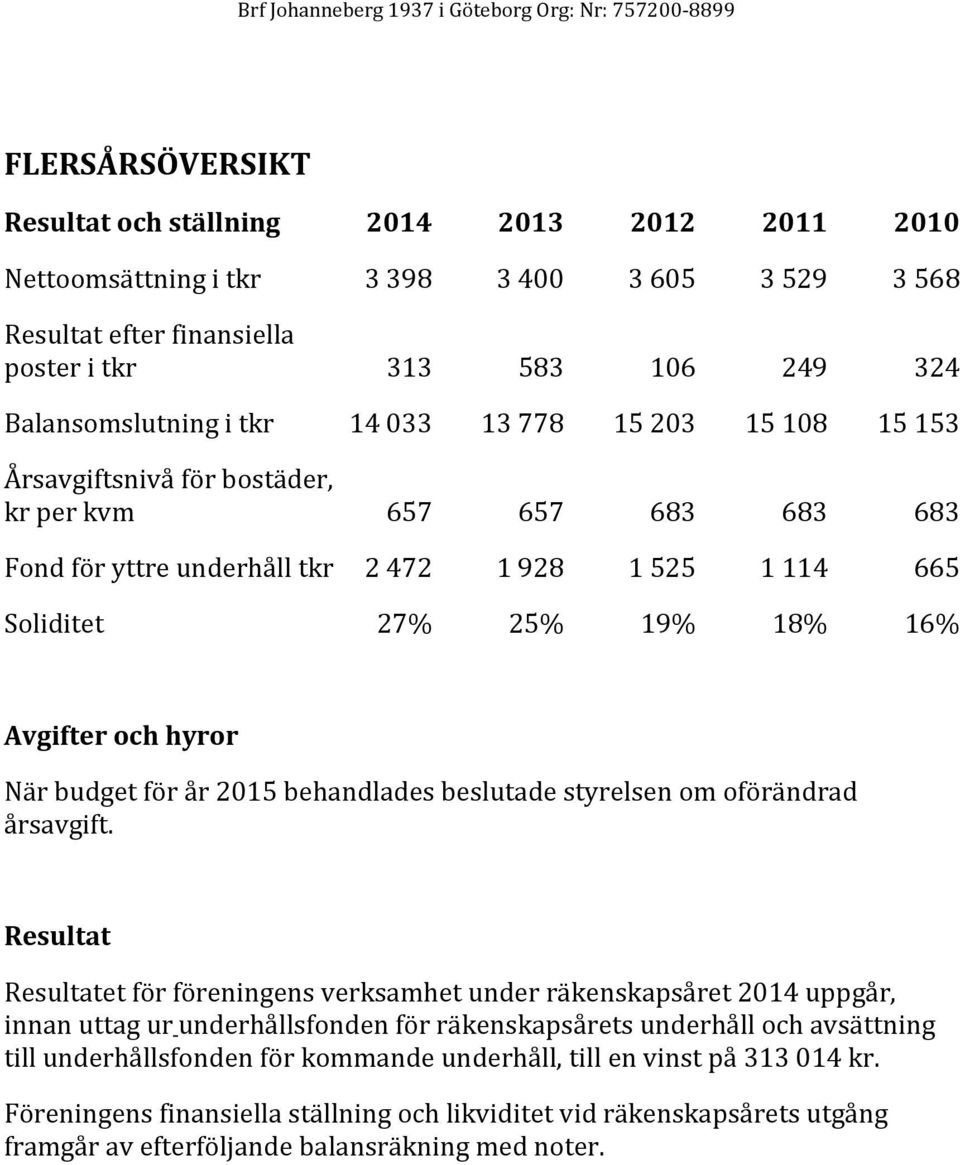 hyror När budget för år 2015 behandlades beslutade styrelsen om oförändrad årsavgift.