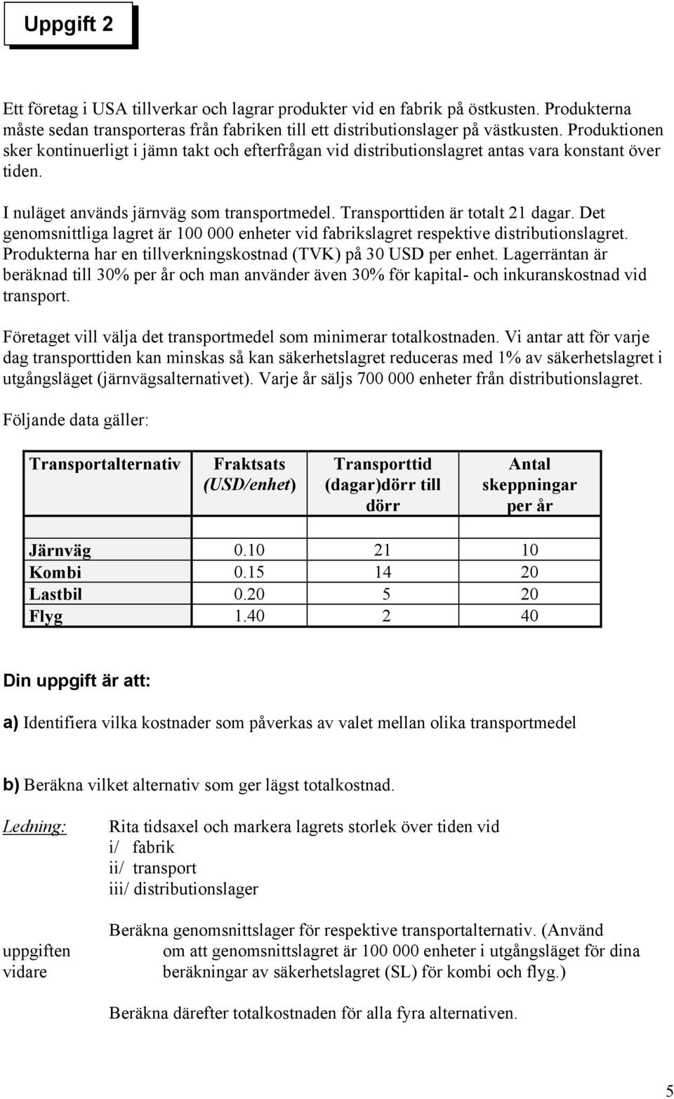 Det genomsnittliga lagret är 100 000 enheter vid fabrikslagret respektive distributionslagret. Produkterna har en tillverkningskostnad (TVK) på 30 USD per enhet.