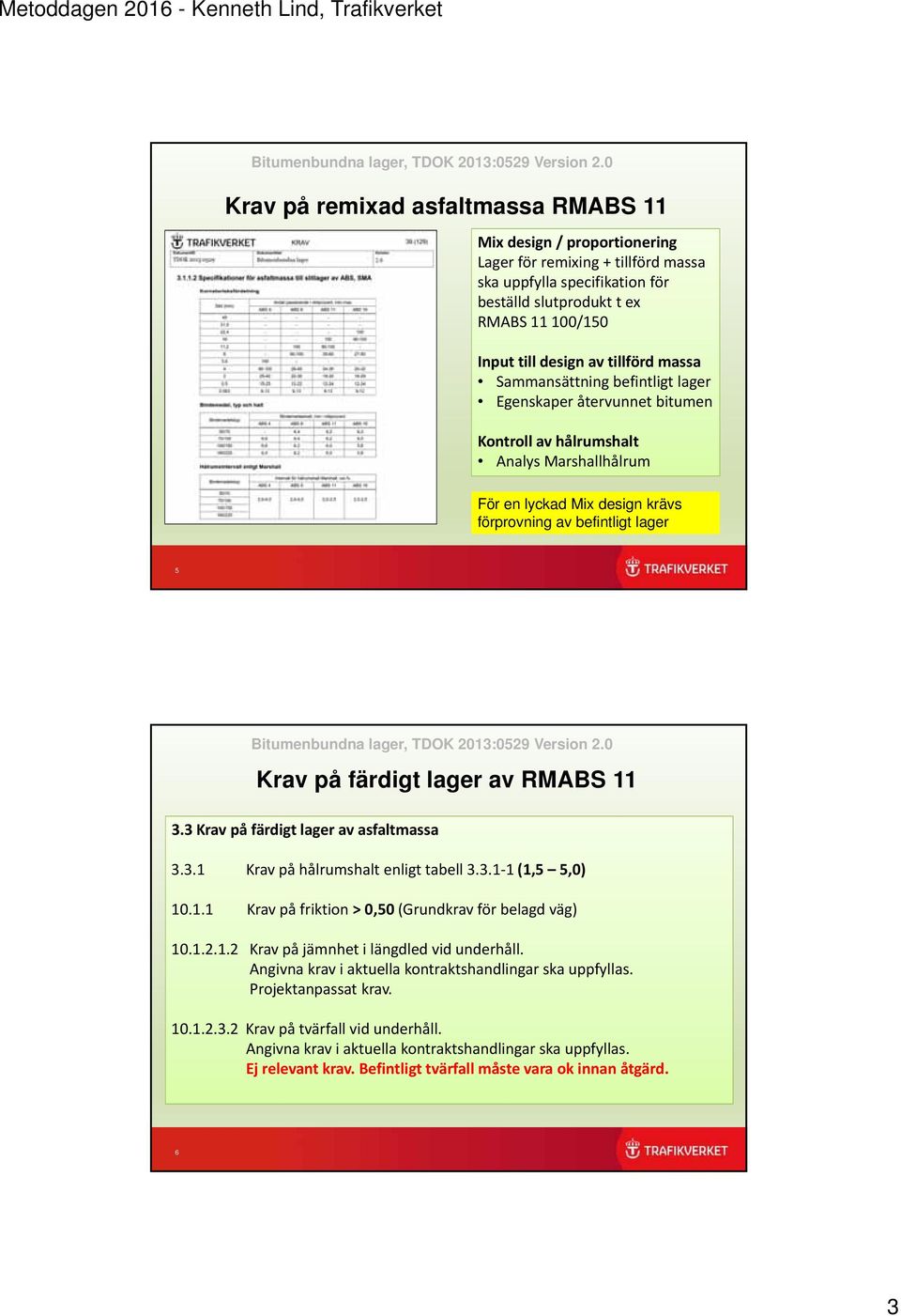 färdigt lager av RMABS 11 3.3 Krav på färdigt lager av asfaltmassa 3.3.1 Krav på hålrumshalt enligt tabell 3.3.1 1 (1,5 5,0) 10.1.1 Krav på friktion > 0,50 (Grundkrav för belagd väg) 10.1.2.1.2 Krav på jämnhet i längdled vid underhåll.