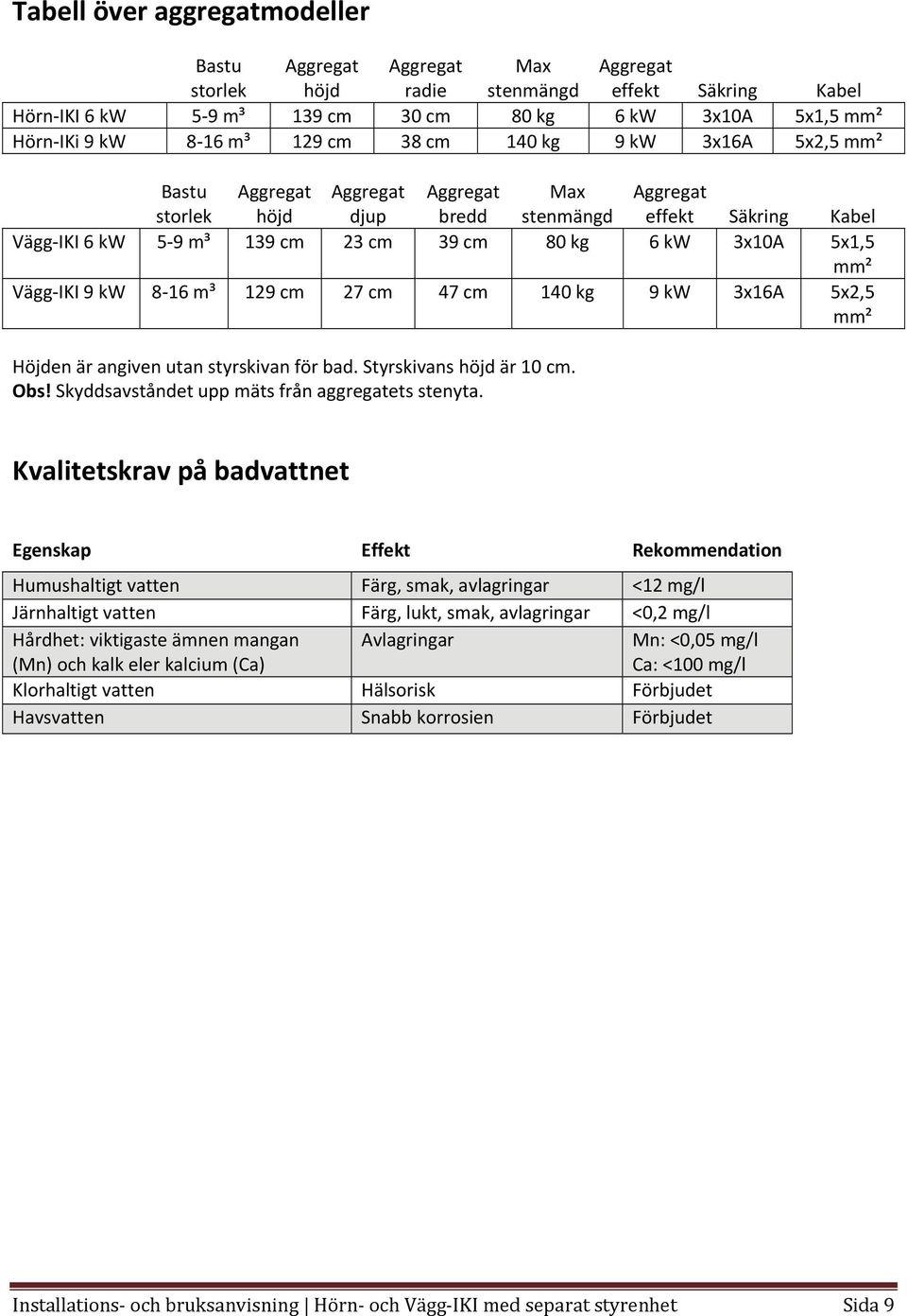 5x1,5 mm² Vägg IKI 9 kw 8 16 m³ 129 cm 27 cm 47 cm 140 kg 9 kw 3x16A 5x2,5 mm² Höjden är angiven utan styrskivan för bad. Styrskivans höjd är 10 cm. Obs!