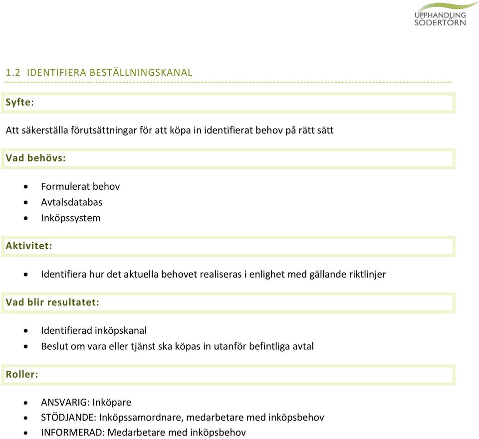 gällande riktlinjer Identifierad inköpskanal Beslut om vara eller tjänst ska köpas in utanför befintliga avtal