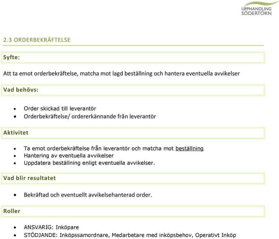 beställning Hantering av eventuella avvikelser Uppdatera beställning enligt eventuella avvikelser.