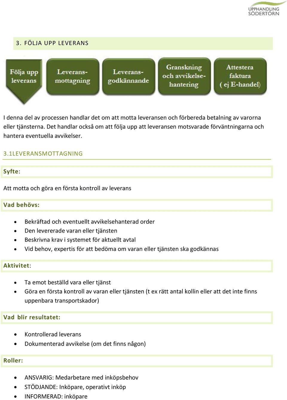1LEVERANSMOTTAGNING Att motta och göra en första kontroll av leverans Bekräftad och eventuellt avvikelsehanterad order Den levererade varan eller tjänsten Beskrivna krav i systemet för aktuellt avtal