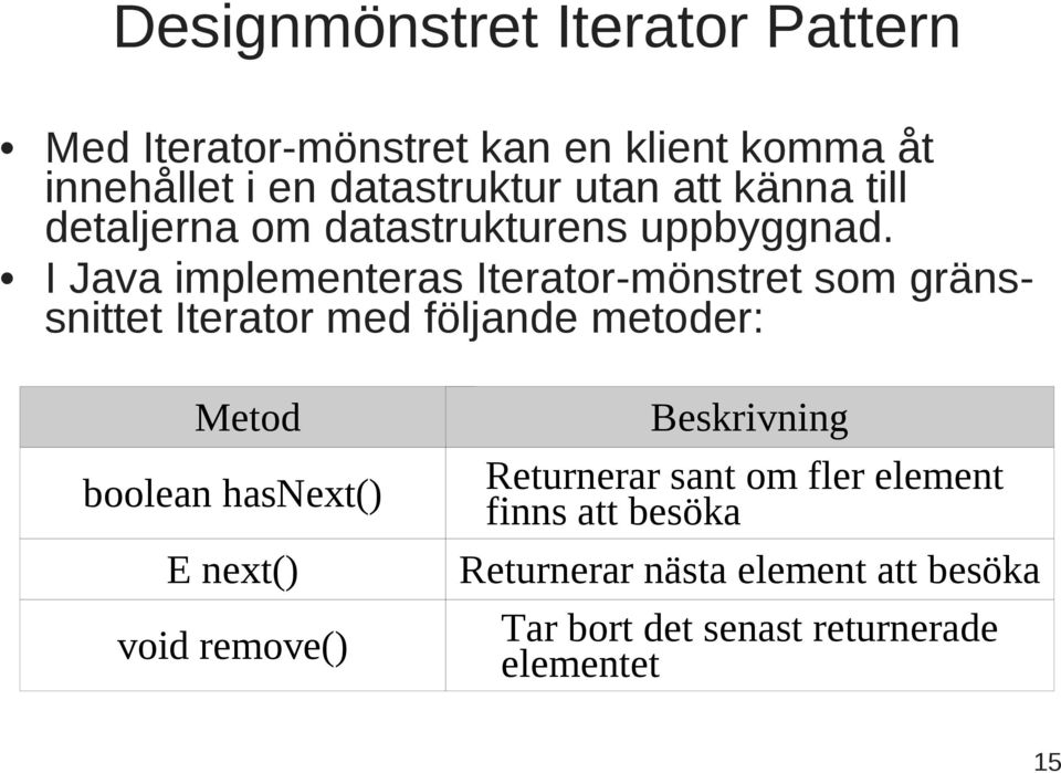 I Java implementeras Iterator-mönstret som gränssnittet Iterator med följande metoder: Metod boolean hasnext()