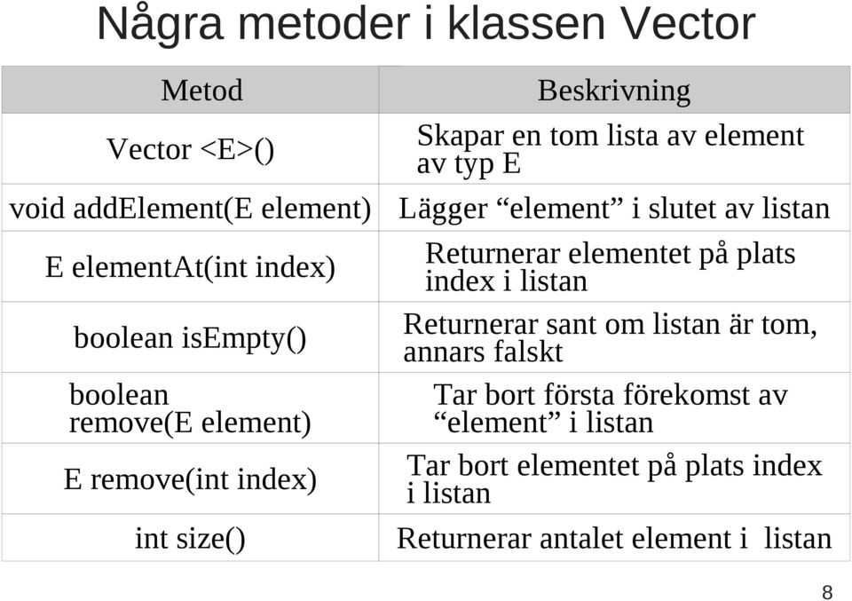 element i slutet av listan Returnerar elementet på plats index i listan Returnerar sant om listan är tom, annars falskt