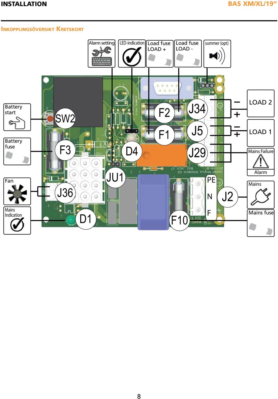 Battery start Battery fuse SW2 F3 D4 F2 F1 J34 J5 J29 LOAD 2 LOAD 1