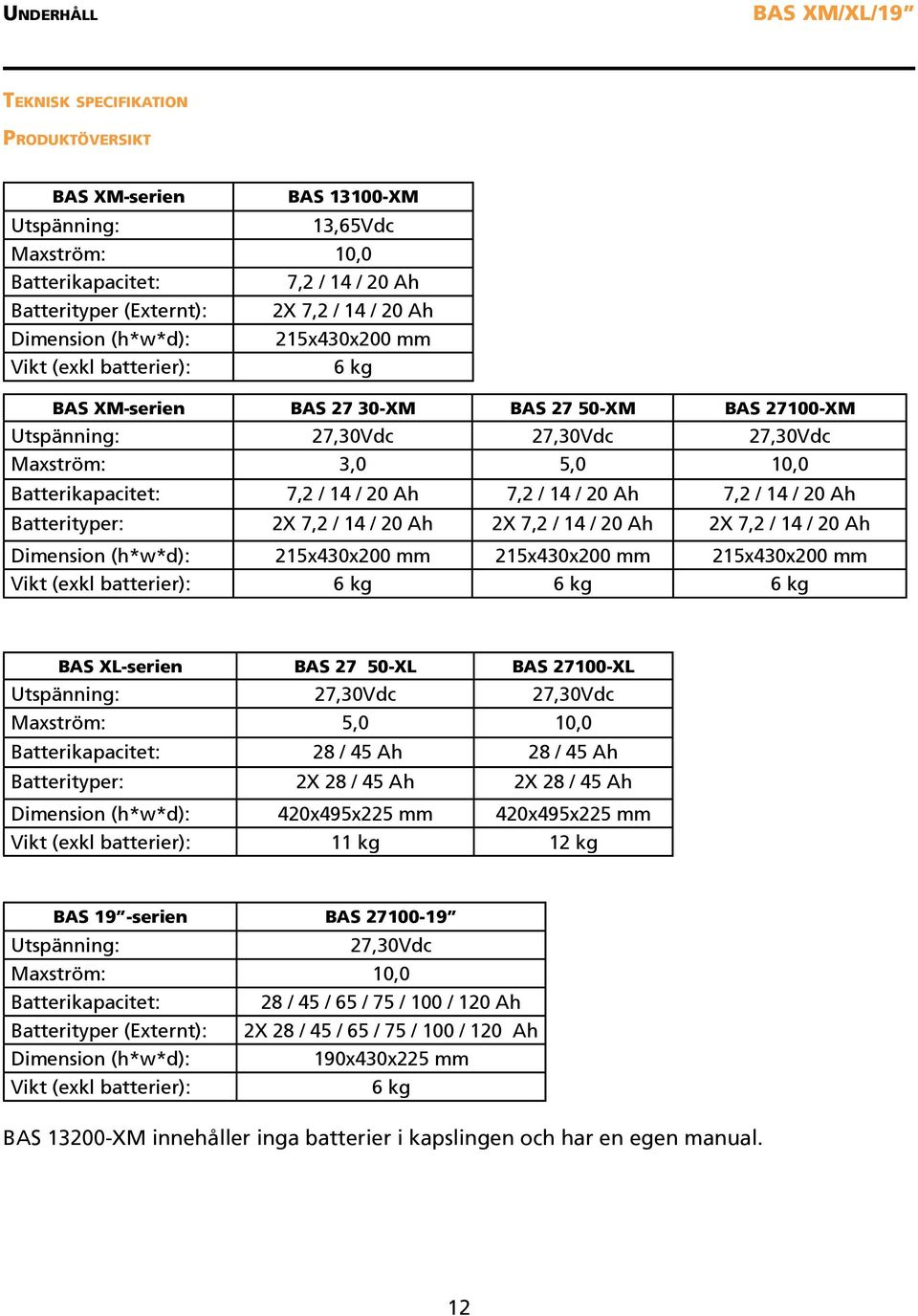 Ah 7,2 / 14 / 20 Ah 7,2 / 14 / 20 Ah Batterityper: 2X 7,2 / 14 / 20 Ah 2X 7,2 / 14 / 20 Ah 2X 7,2 / 14 / 20 Ah Dimension (h*w*d): 215x430x200 mm 215x430x200 mm 215x430x200 mm Vikt (exkl batterier): 6