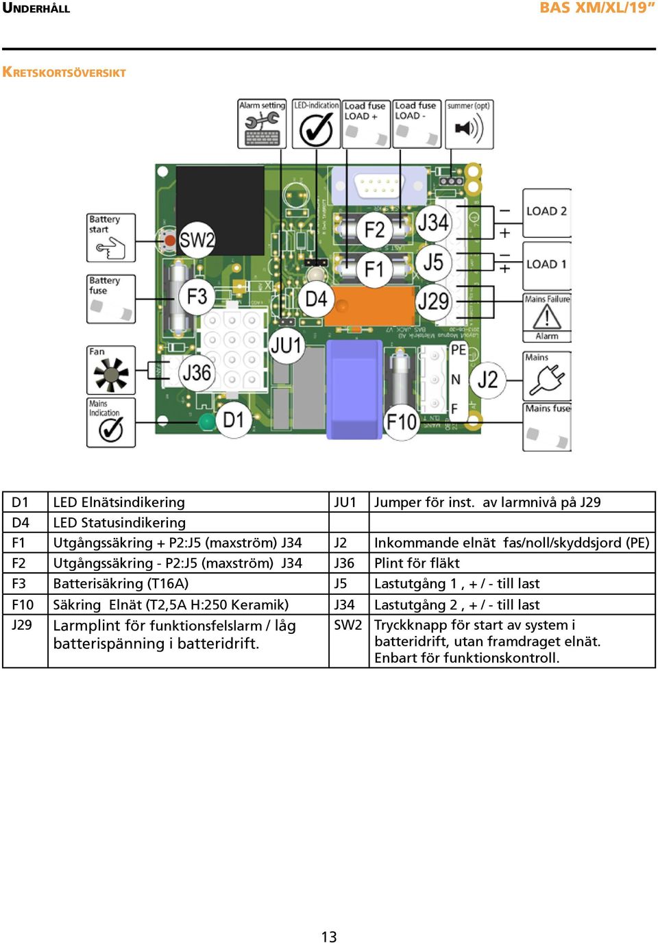 Utgångssäkring - P2:J5 (maxström) J34 J36 Plint för fläkt F3 Batterisäkring (T16A) J5 Lastutgång 1, + / - till last F10 Säkring Elnät (T2,5A