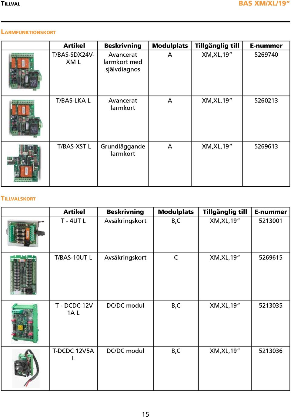 5269613 Tillvalskort Artikel Beskrivning Modulplats Tillgänglig till E-nummer T - 4UT L Avsäkringskort B,C XM,XL,19 5213001