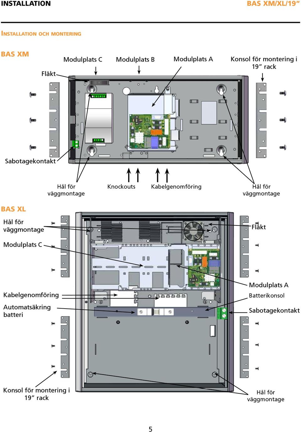 Hål för väggmontage BAS XL Hål för väggmontage Fläkt Modulplats C Modulplats A Kabelgenomföring