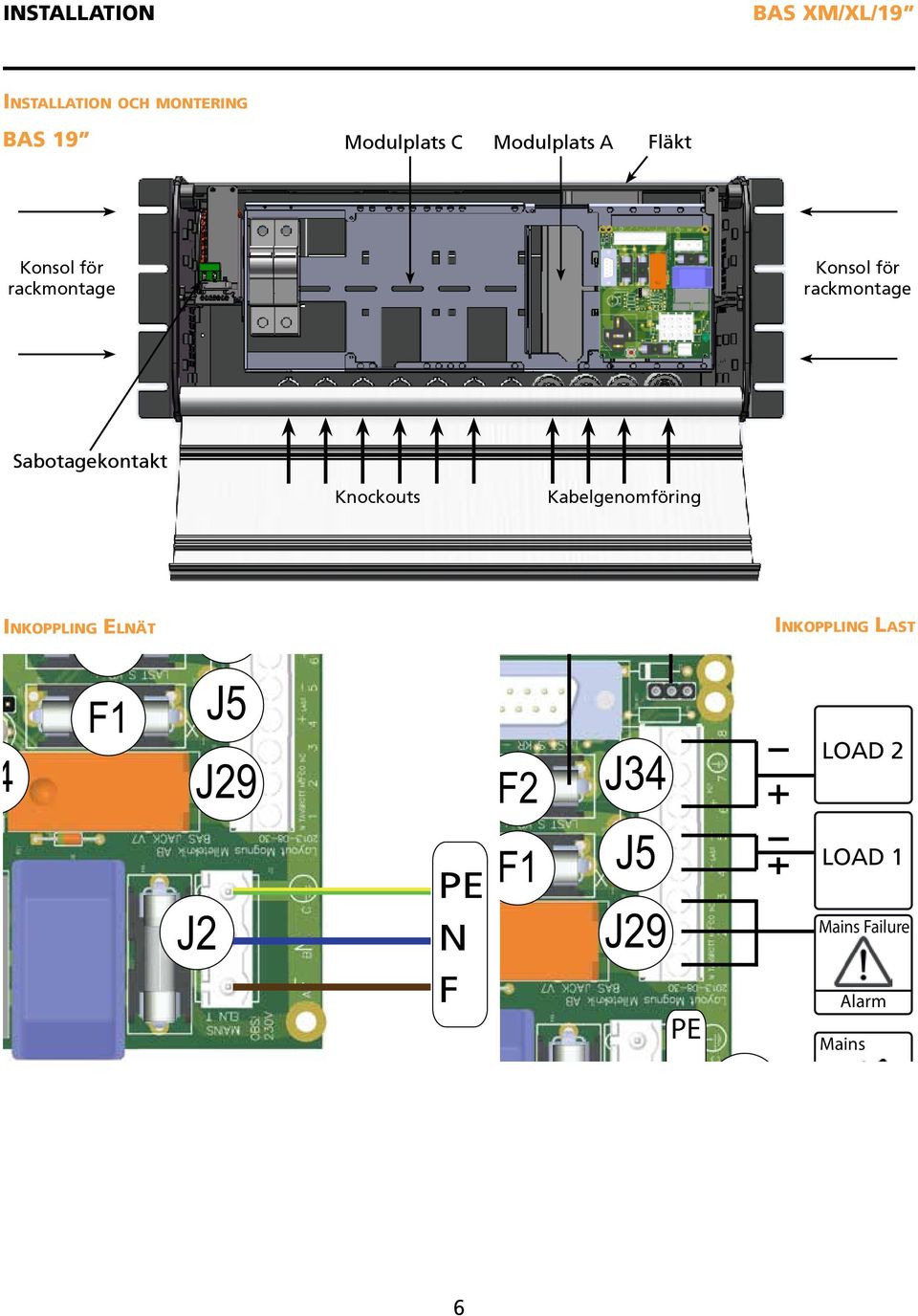 Inkoppling Elnät F1 SW2 F3J2 J36 J34 J5 J29 D1 Alarm setting JU1 LED-indication D4 Load fuse LOAD + PE N F F2 F1