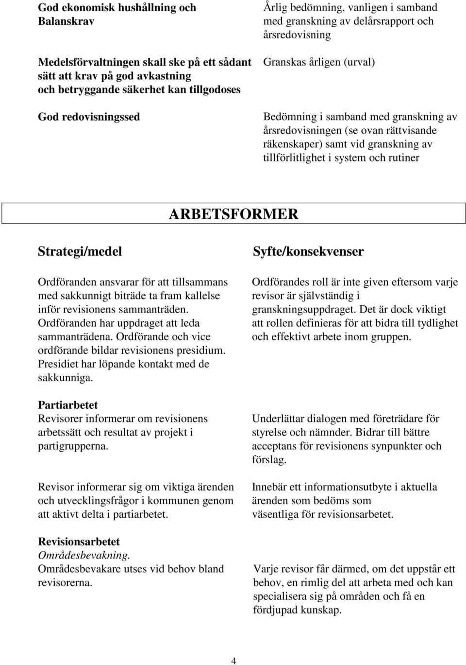 granskning av tillförlitlighet i system och rutiner ARBETSFORMER Ordföranden ansvarar för att tillsammans med sakkunnigt biträde ta fram kallelse inför revisionens sammanträden.