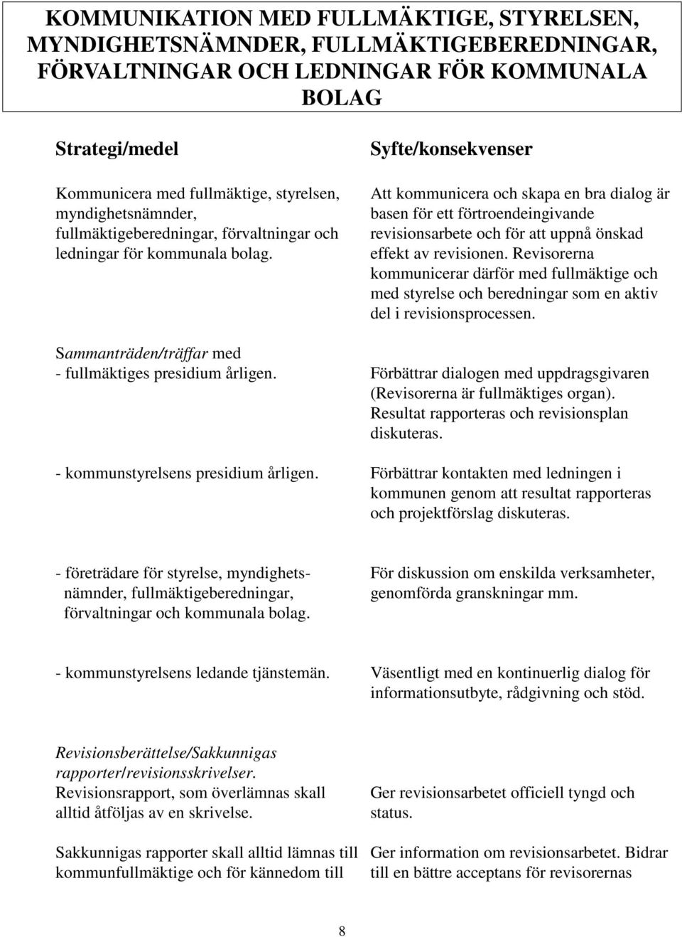 Att kommunicera och skapa en bra dialog är basen för ett förtroendeingivande revisionsarbete och för att uppnå önskad effekt av revisionen.