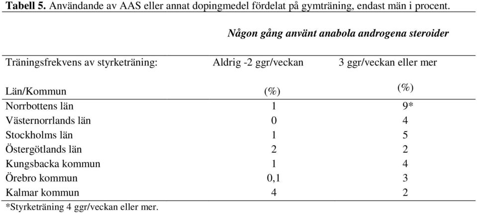 endast män i procent.