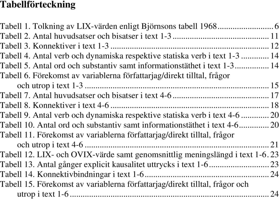 Förekomst av variablerna författarjag/direkt tilltal, frågor och utrop i text 1-3... 15 Tabell 7. Antal huvudsatser och bisatser i text 4-6... 17 Tabell 8. Konnektiver i text 4-6... 18 Tabell 9.
