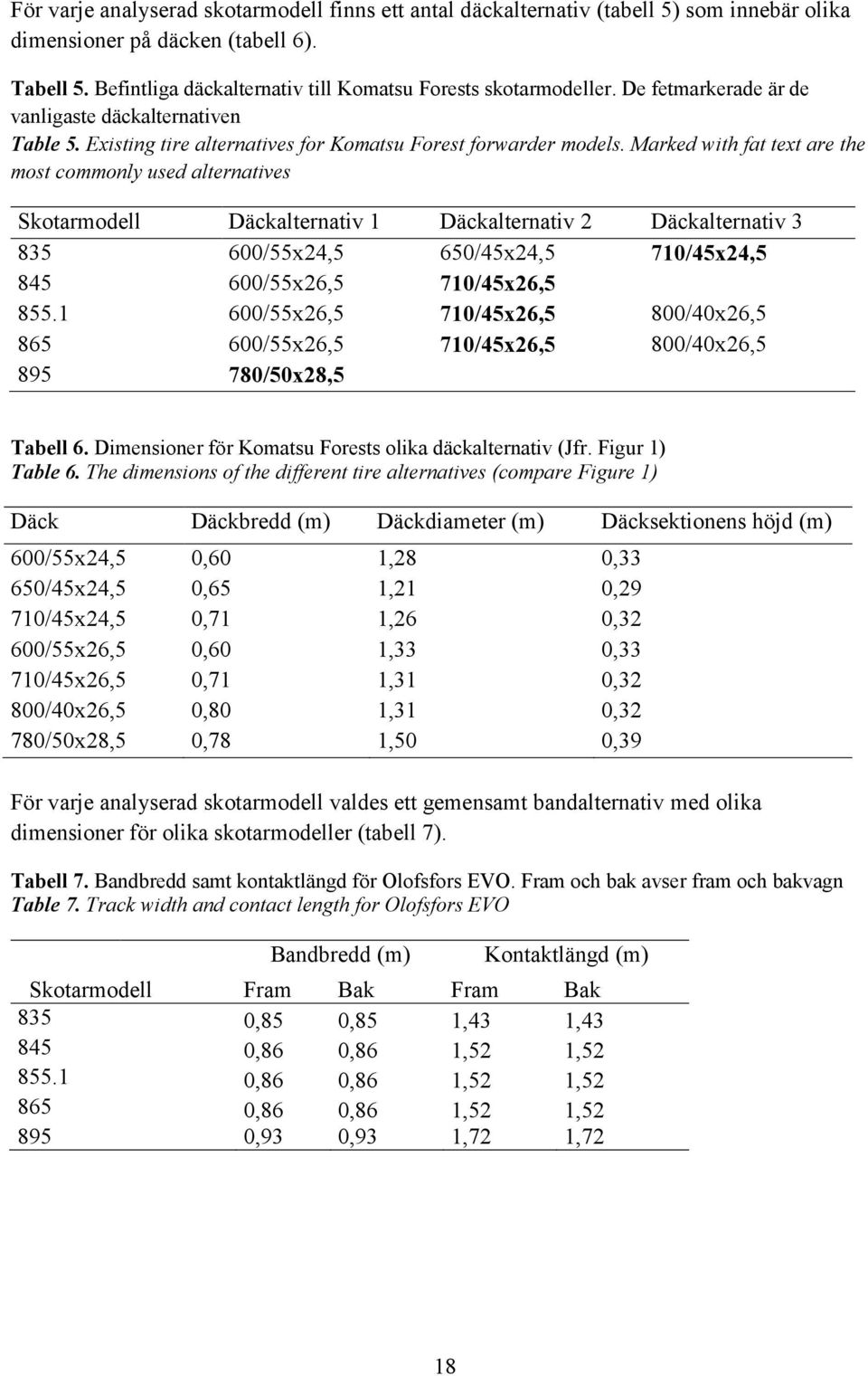 Marked with fat text are the most commonly used alternatives Skotarmodell Däckalternativ 1 Däckalternativ 2 Däckalternativ 3 835 600/55x24,5 650/45x24,5 710/45x24,5 845 600/55x26,5 710/45x26,5 855.