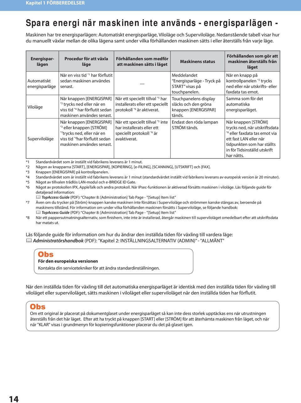 Energisparlägen Procedur för att växla läge Förhållanden som medför att maskinen sätts i läget Maskinens status Förhållanden som gör att maskinen återställs från läget Automatiskt energisparläge