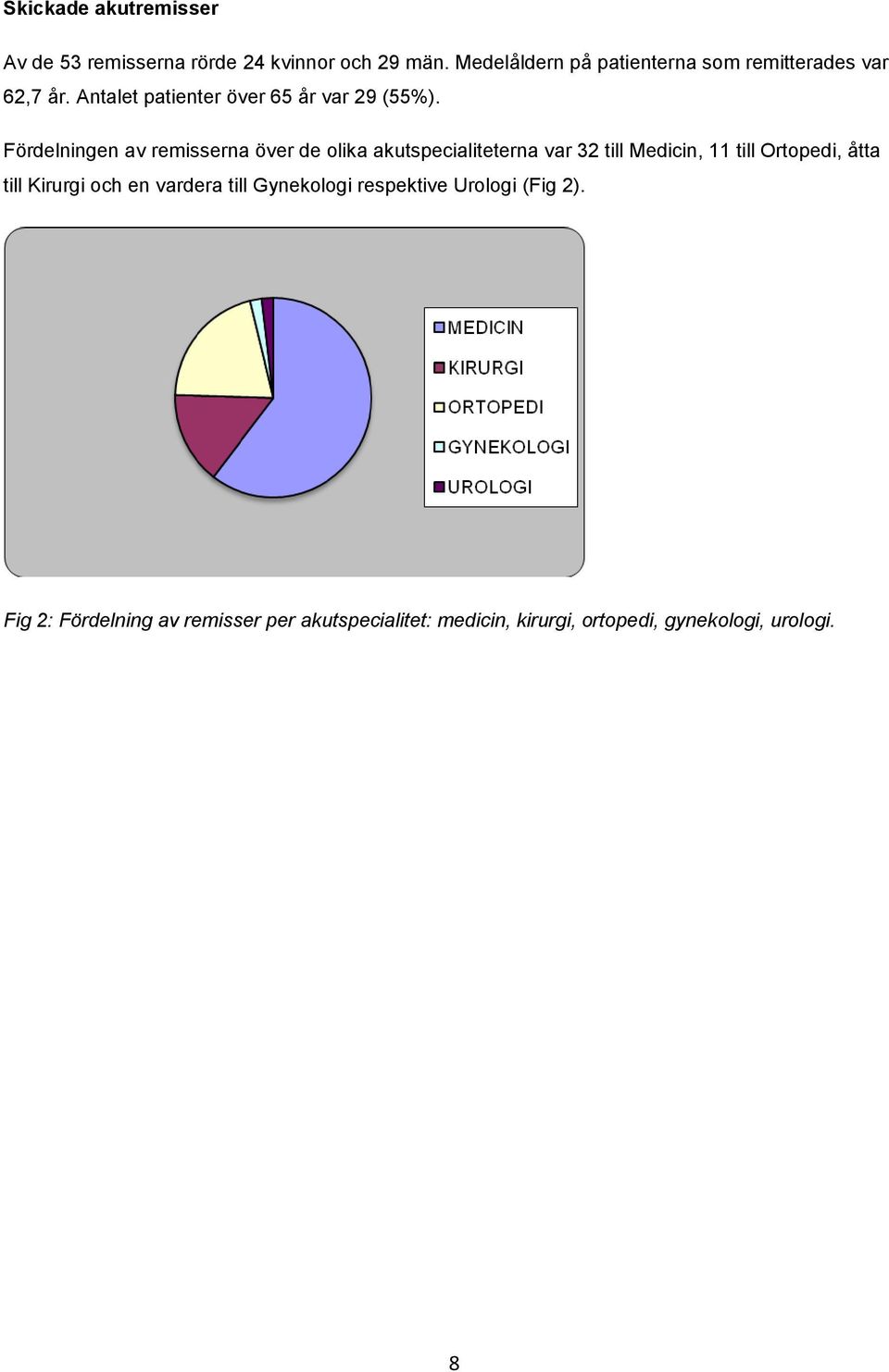 Fördelningen av remisserna över de olika akutspecialiteterna var 32 till Medicin, 11 till Ortopedi, åtta till