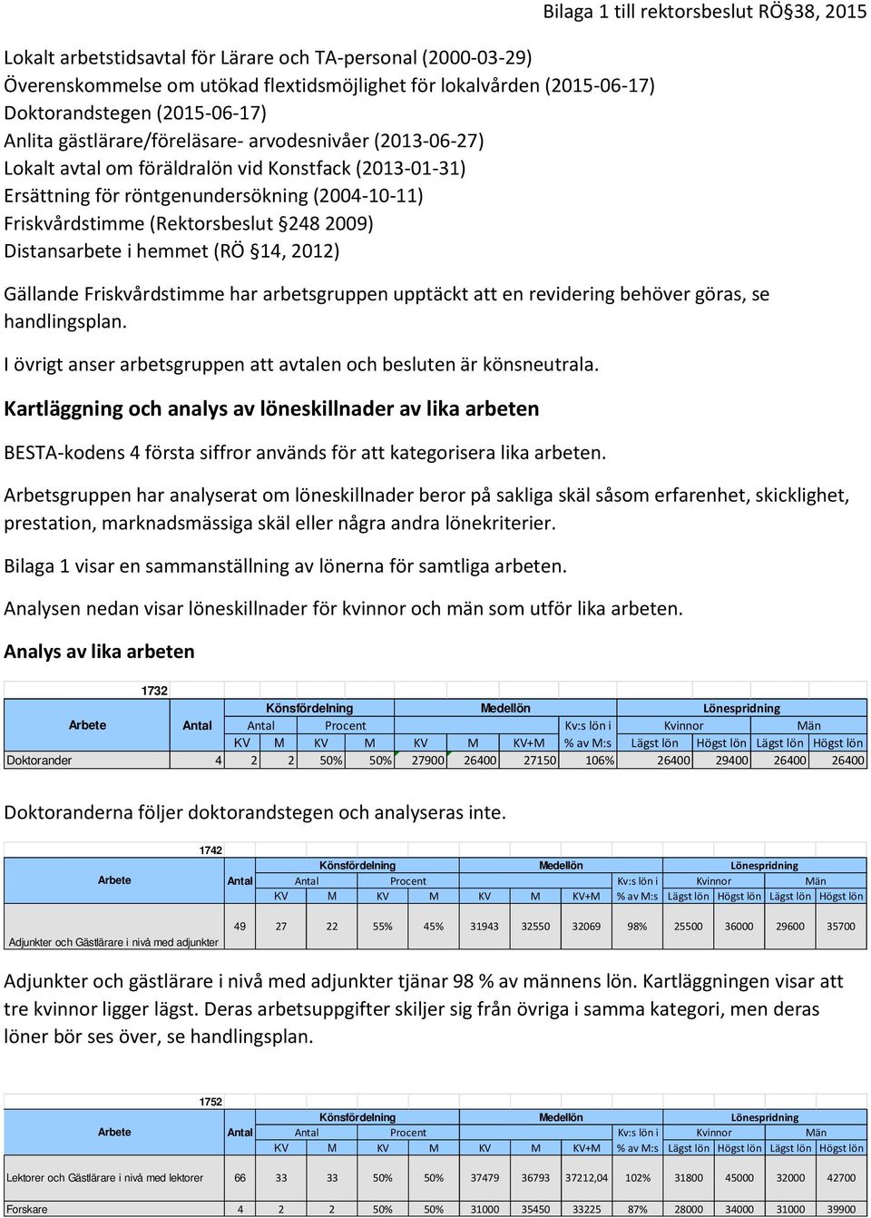 14, 2012) Bilaga 1 till rektorsbeslut RÖ 38, 2015 Gällande Friskvårdstimme har arbetsgruppen upptäckt att en revidering behöver göras, se handlingsplan.