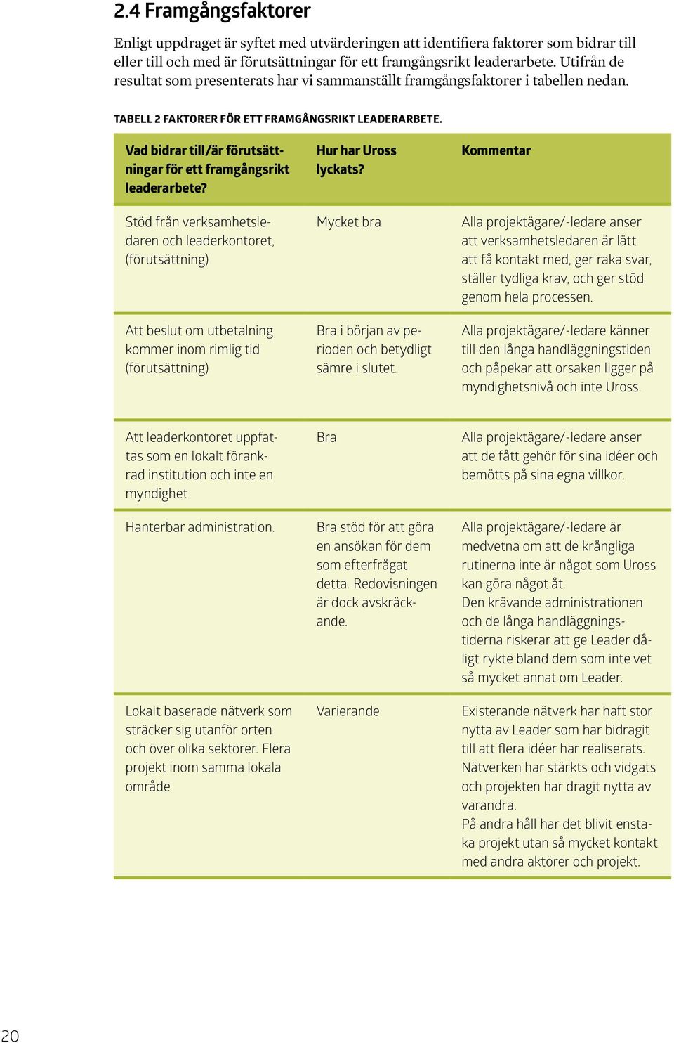 Vad bidrar till/är förutsättningar för ett framgångsrikt leaderarbete?