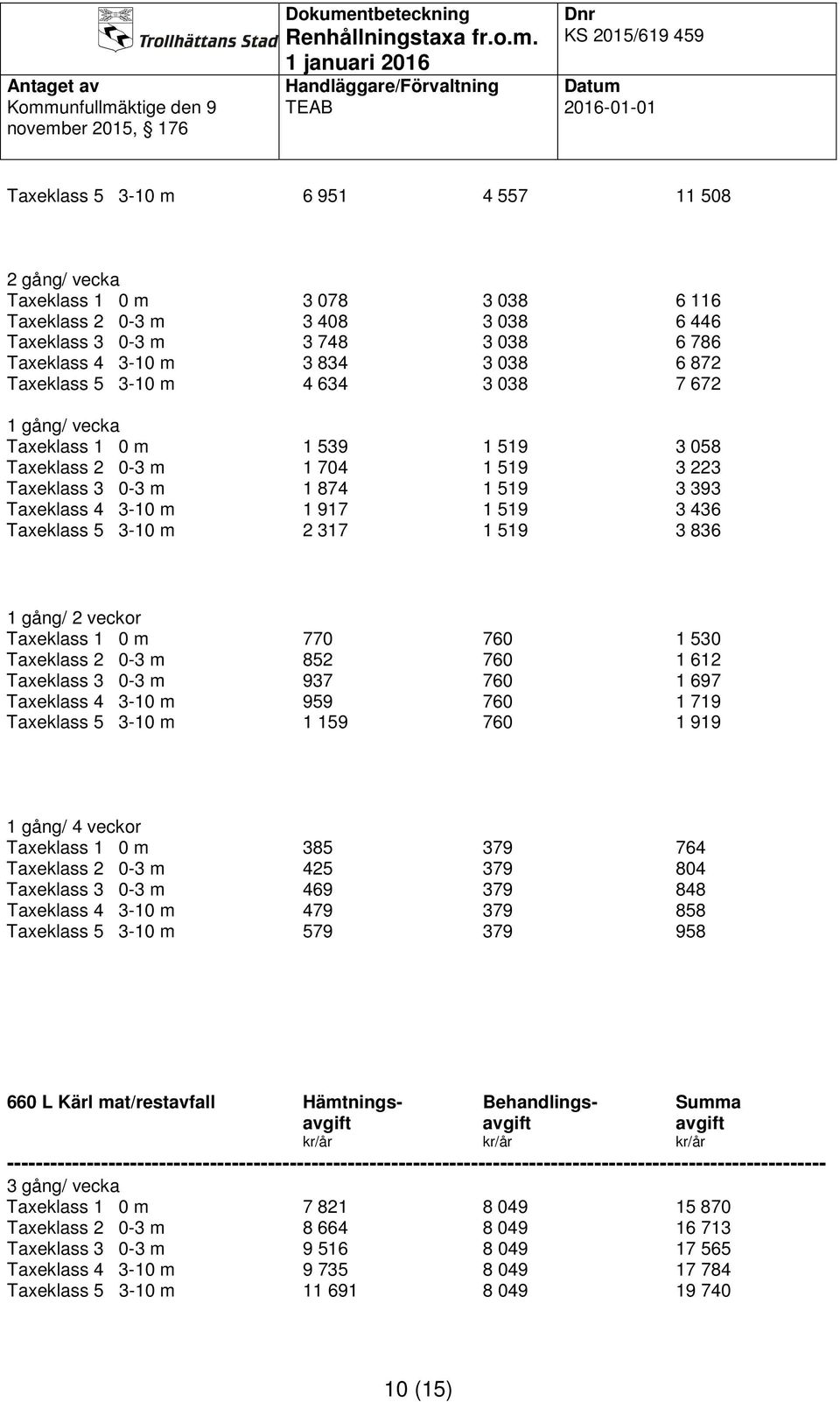 gång/ 2 veckor Taxeklass 1 0 m 770 760 1 530 Taxeklass 2 0-3 m 852 760 1 612 Taxeklass 3 0-3 m 937 760 1 697 Taxeklass 4 3-10 m 959 760 1 719 Taxeklass 5 3-10 m 1 159 760 1 919 1 gång/ 4 veckor