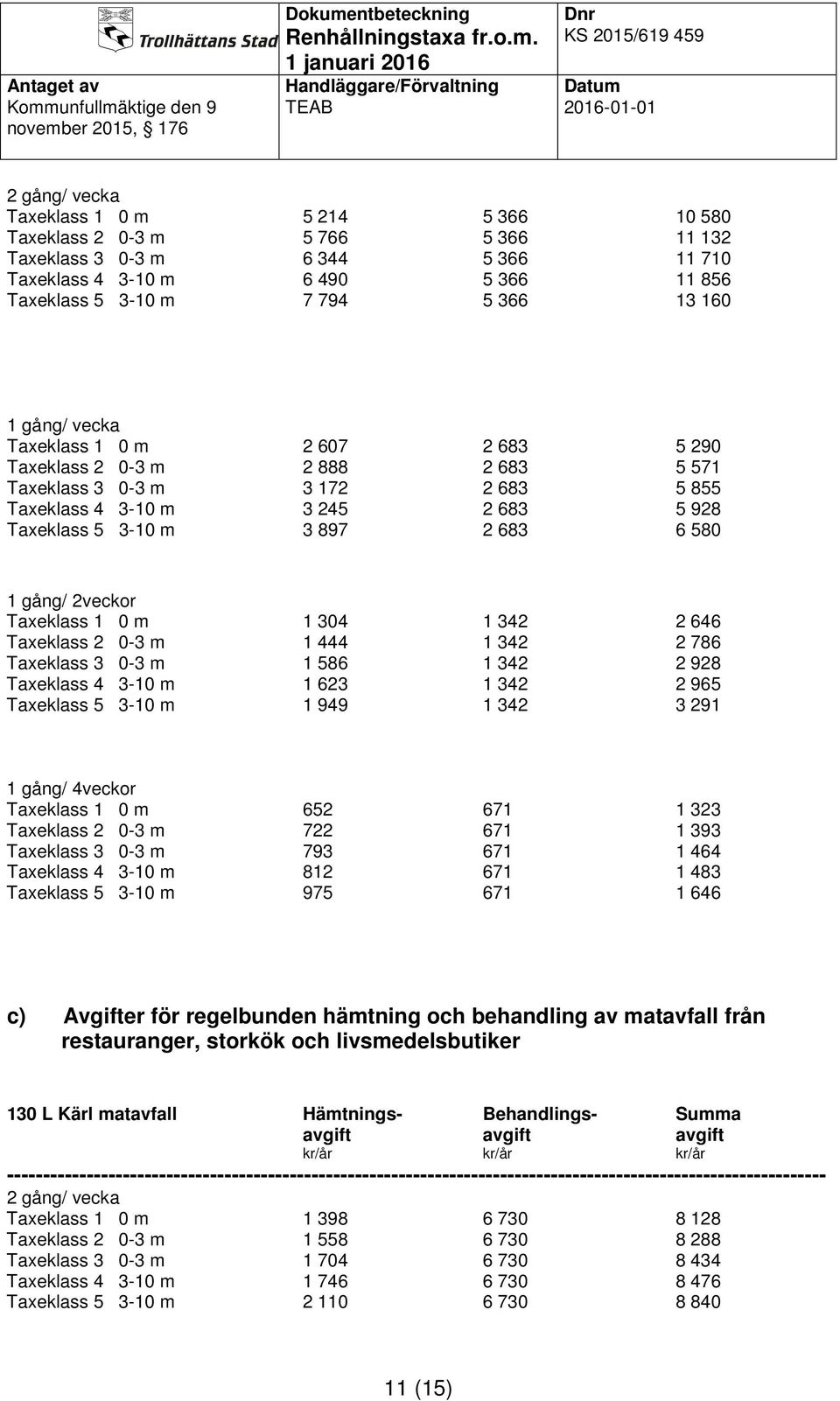 304 1 342 2 646 Taxeklass 2 0-3 m 1 444 1 342 2 786 Taxeklass 3 0-3 m 1 586 1 342 2 928 Taxeklass 4 3-10 m 1 623 1 342 2 965 Taxeklass 5 3-10 m 1 949 1 342 3 291 1 gång/ 4veckor Taxeklass 1 0 m 652