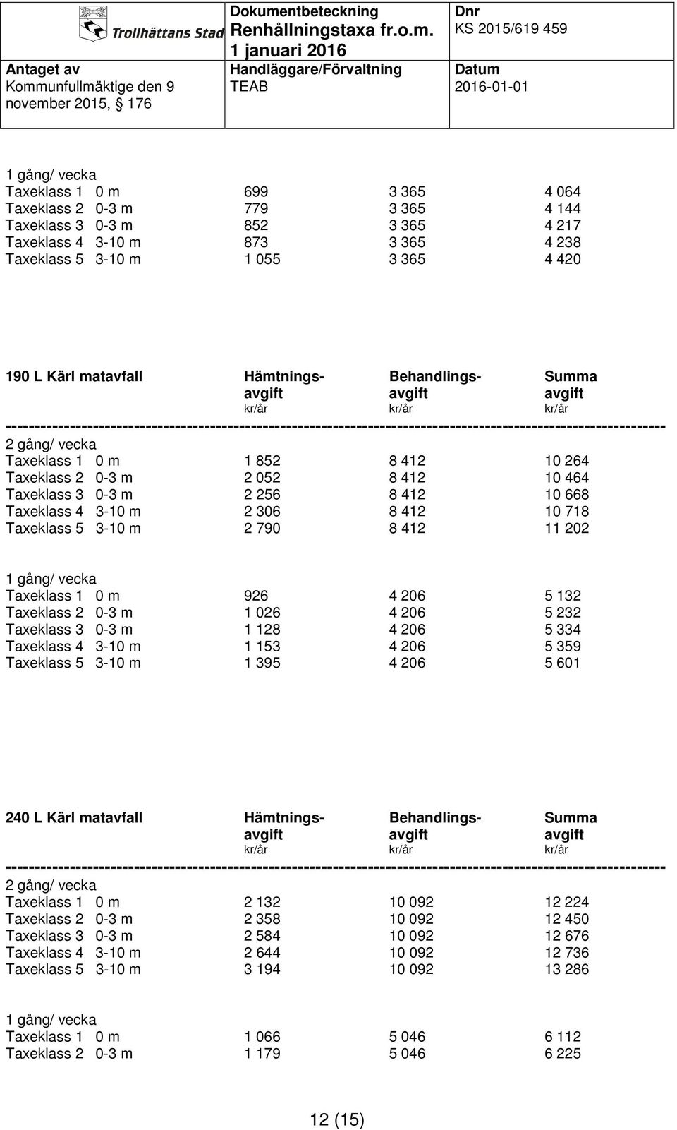 790 8 412 11 202 Taxeklass 1 0 m 926 4 206 5 132 Taxeklass 2 0-3 m 1 026 4 206 5 232 Taxeklass 3 0-3 m 1 128 4 206 5 334 Taxeklass 4 3-10 m 1 153 4 206 5 359 Taxeklass 5 3-10 m 1 395 4 206 5 601 240
