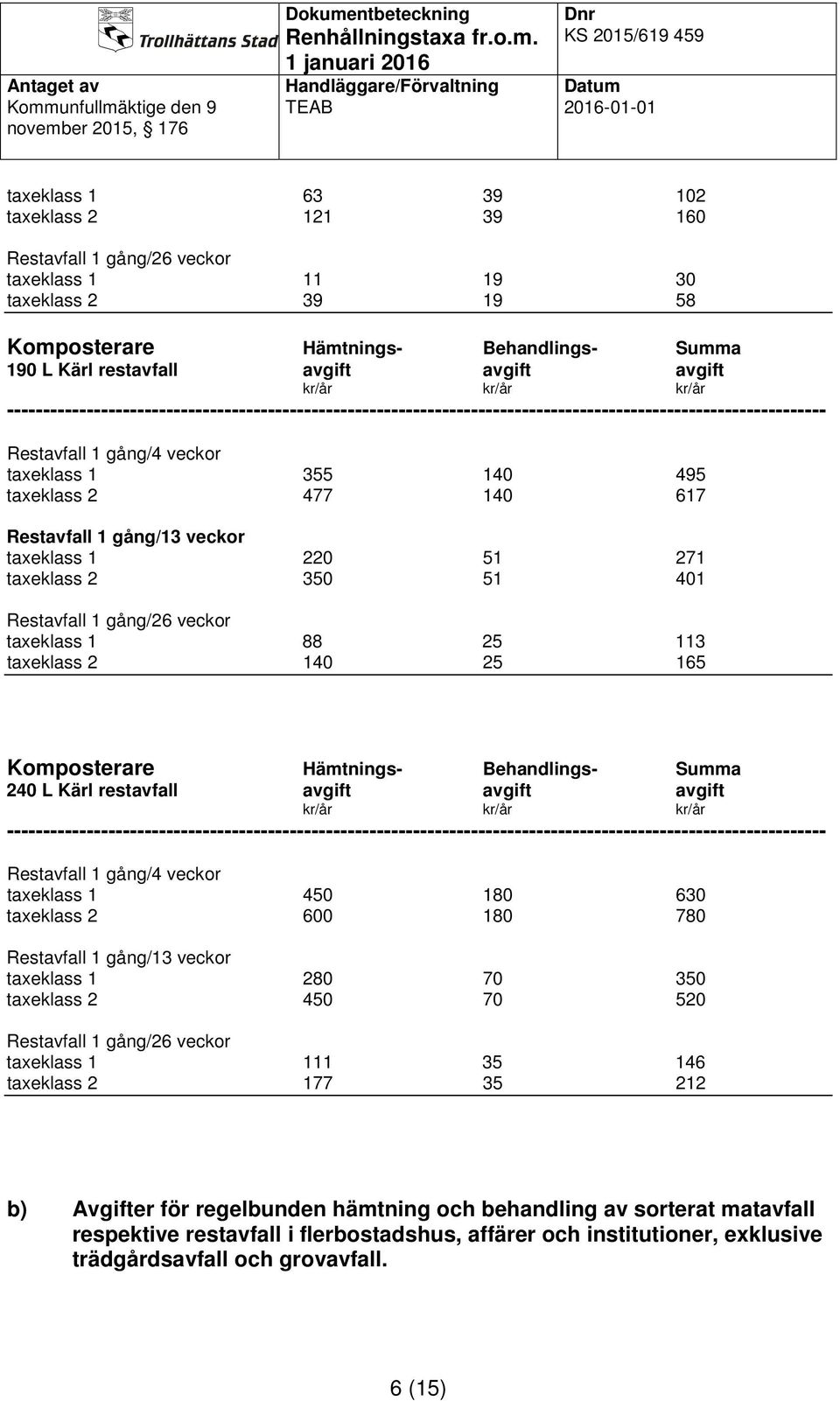 165 Komposterare Hämtnings- Behandlings- Summa 240 L Kärl restavfall Restavfall 1 gång/4 veckor taxeklass 1 450 180 630 taxeklass 2 600 180 780 Restavfall 1 gång/13 veckor taxeklass 1 280 70 350