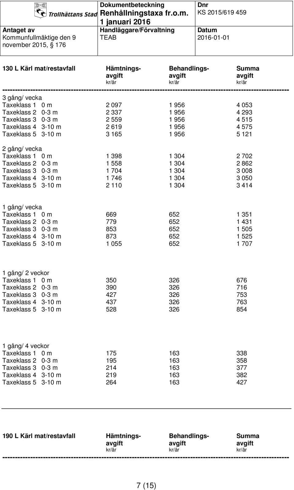 Taxeklass 5 3-10 m 2 110 1 304 3 414 Taxeklass 1 0 m 669 652 1 351 Taxeklass 2 0-3 m 779 652 1 431 Taxeklass 3 0-3 m 853 652 1 505 Taxeklass 4 3-10 m 873 652 1 525 Taxeklass 5 3-10 m 1 055 652 1 707