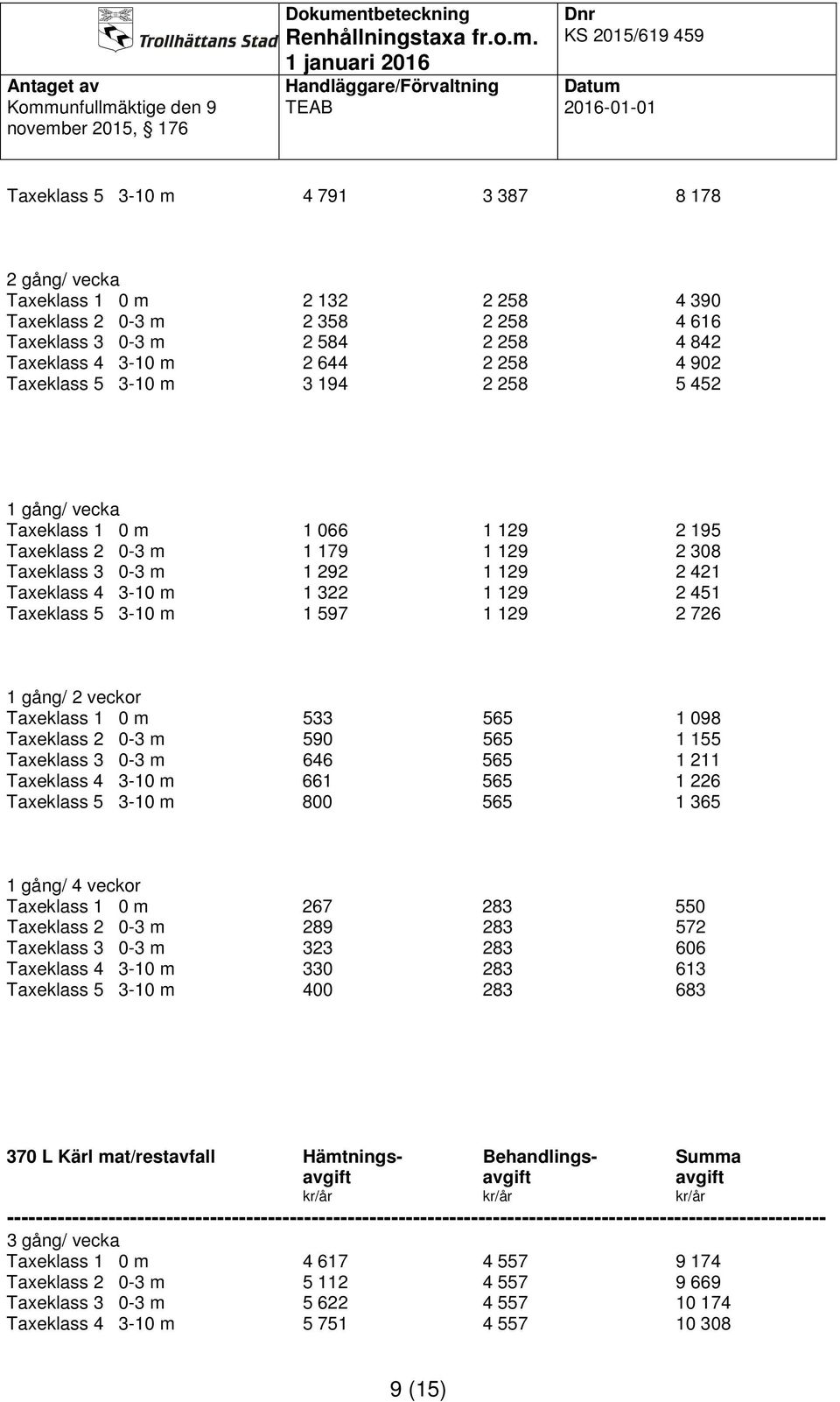 gång/ 2 veckor Taxeklass 1 0 m 533 565 1 098 Taxeklass 2 0-3 m 590 565 1 155 Taxeklass 3 0-3 m 646 565 1 211 Taxeklass 4 3-10 m 661 565 1 226 Taxeklass 5 3-10 m 800 565 1 365 1 gång/ 4 veckor