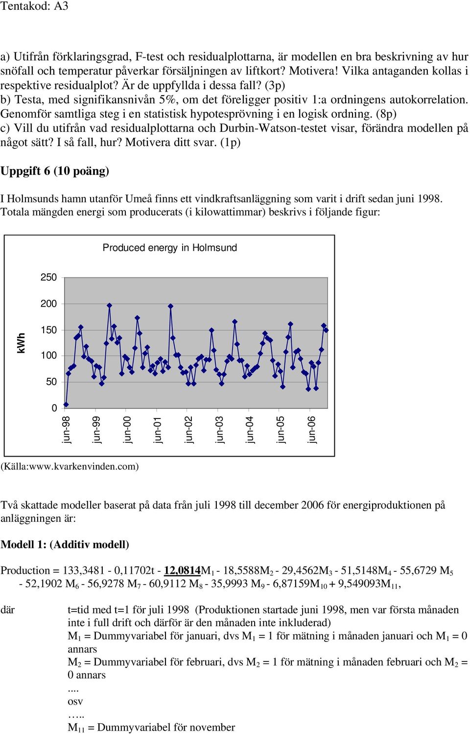 Genomför samtliga steg i en statistisk hypotesprövning i en logisk ordning. (8p) c) Vill du utifrån vad residualplottarna och Durbin-Watson-testet visar, förändra modellen på något sätt?