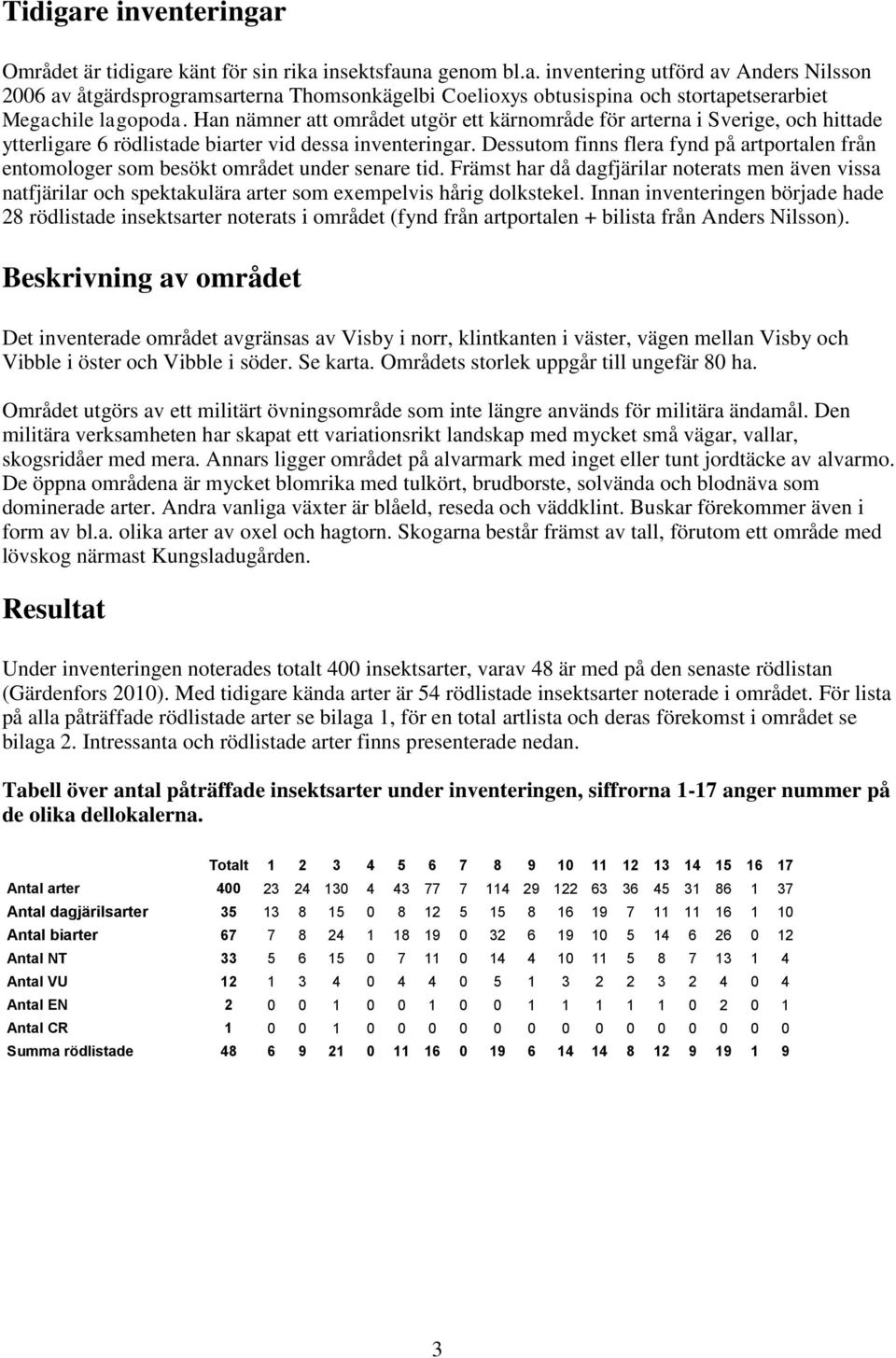 Dessutom finns flera fynd på artportalen från entomologer som besökt området under senare tid.