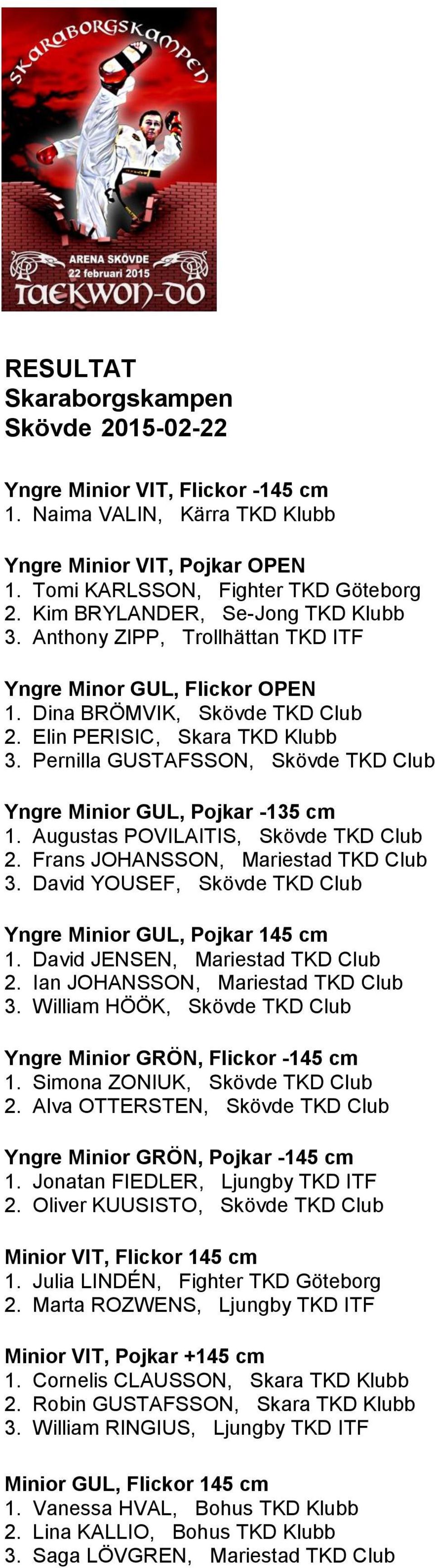 Pernilla GUSTAFSSON, Skövde TKD Club Yngre Minior GUL, Pojkar -135 cm 1. Augustas POVILAITIS, Skövde TKD Club 2. Frans JOHANSSON, Mariestad TKD Club 3.