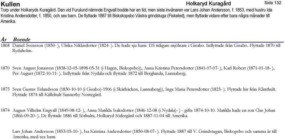 År Boende 1868 Daniel Svensson (1830- ), Ulrika Niklasdotter (1824- ). De hade sju barn. DS tidigare mjölnare i Gisabo. Inflyttade från Gisabo. Flyttade 1870 till Rydaholm.