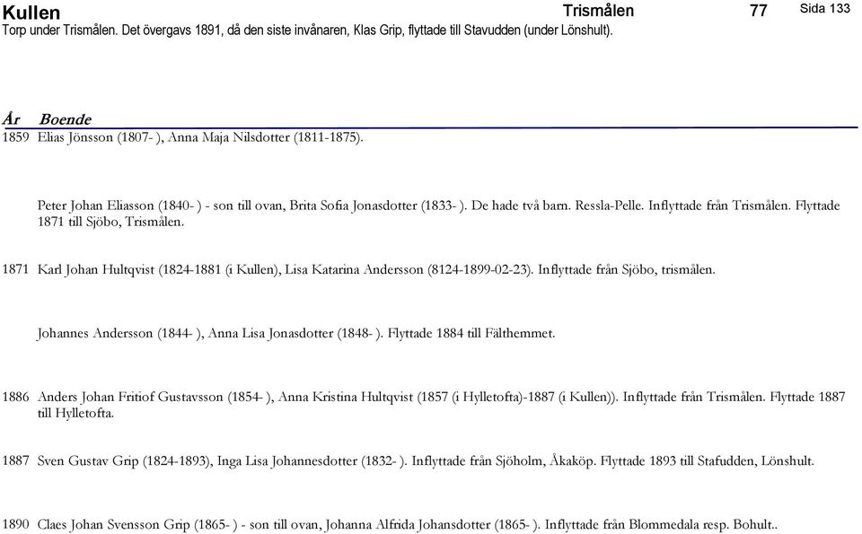 Inflyttade från Trismålen. Flyttade 1871 till Sjöbo, Trismålen. 1871 Karl Johan Hultqvist (1824-1881 (i Kullen), Lisa Katarina Andersson (8124-1899-02-23). Inflyttade från Sjöbo, trismålen.