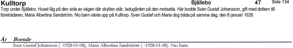 Här bodde Sven Gustaf Johansson, gift med dottern till företrädaren, Maria Albertina Sandström.