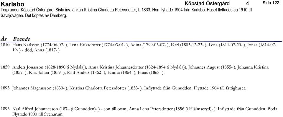 Sida 122 År Boende 1810 Hans Karlsson (1774-06-07- ), Lena Eriksdotter (1774-03-01- ), Adina (1799-03-07- ), Karl (1803-12-23- ), Lena (1811-07-20- ), Jonas (1814-07- 19- ) - död, Anna (1817- ).