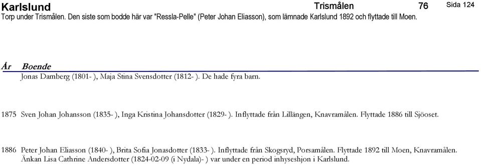 1875 Sven Johan Johansson (1835- ), Inga Kristina Johansdotter (1829- ). Inflyttade från Lillängen, Knavramålen. Flyttade 1886 till Sjöoset.